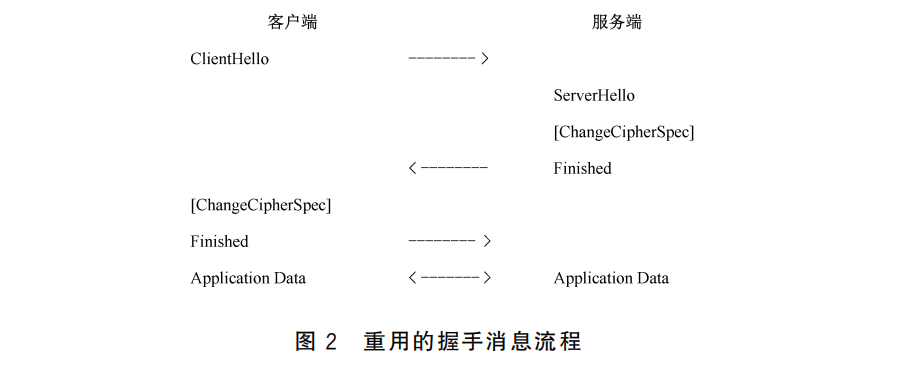 重用握手